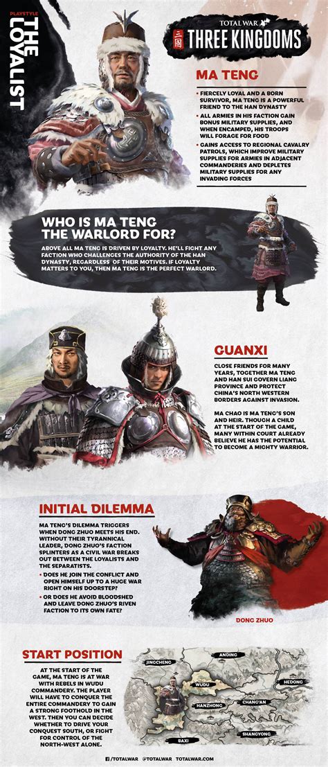 ma teng three kingdoms guide|Total War: THREE KINGDOMS Warlord Legends – .